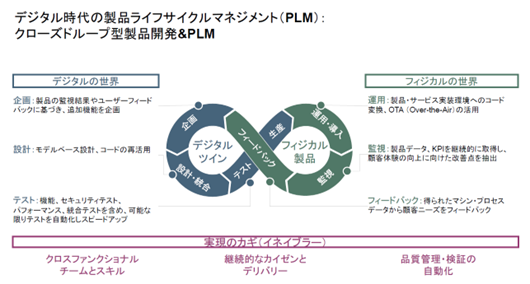 クローズドループ型製品開発&PLM.png