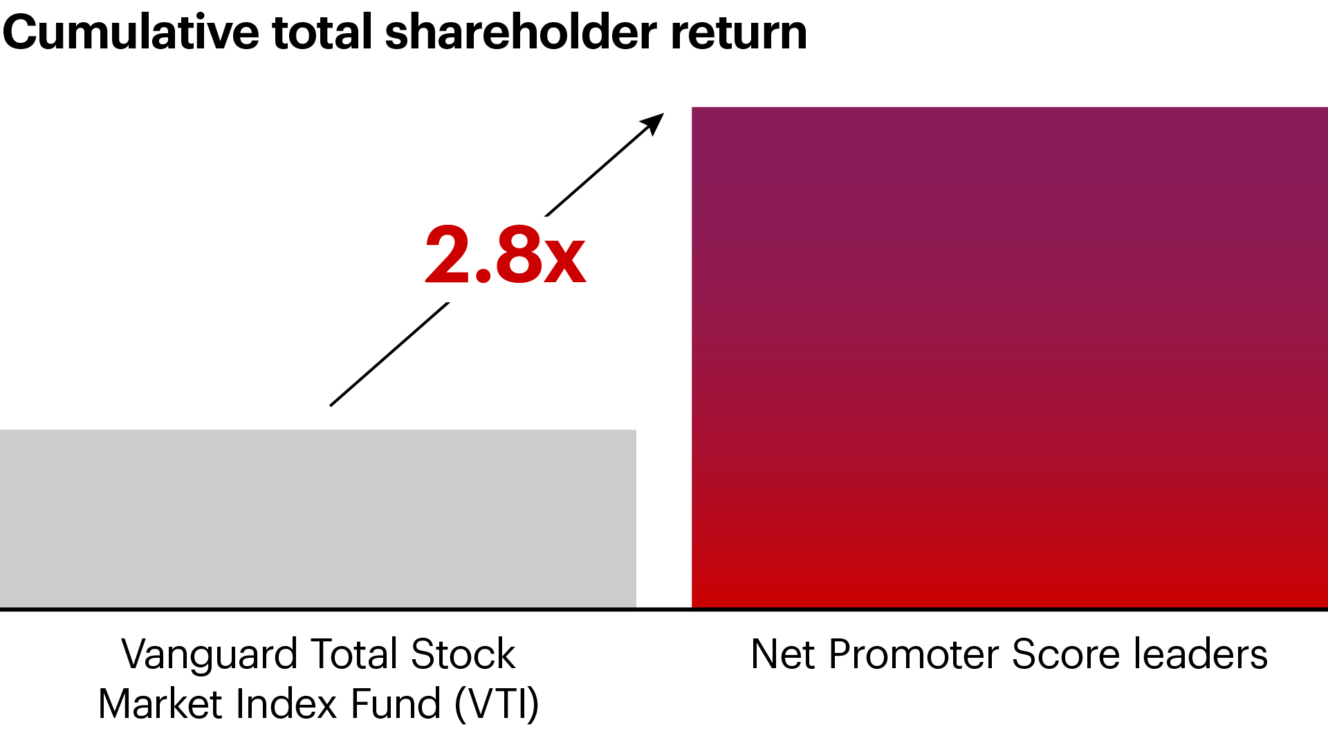 v2-Earned Growth_Insights_1920x1080_ValueStake.png