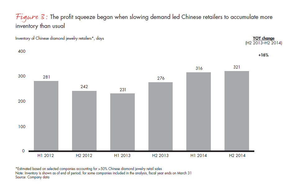 bain-diamond-report-2015-fig-03_embed