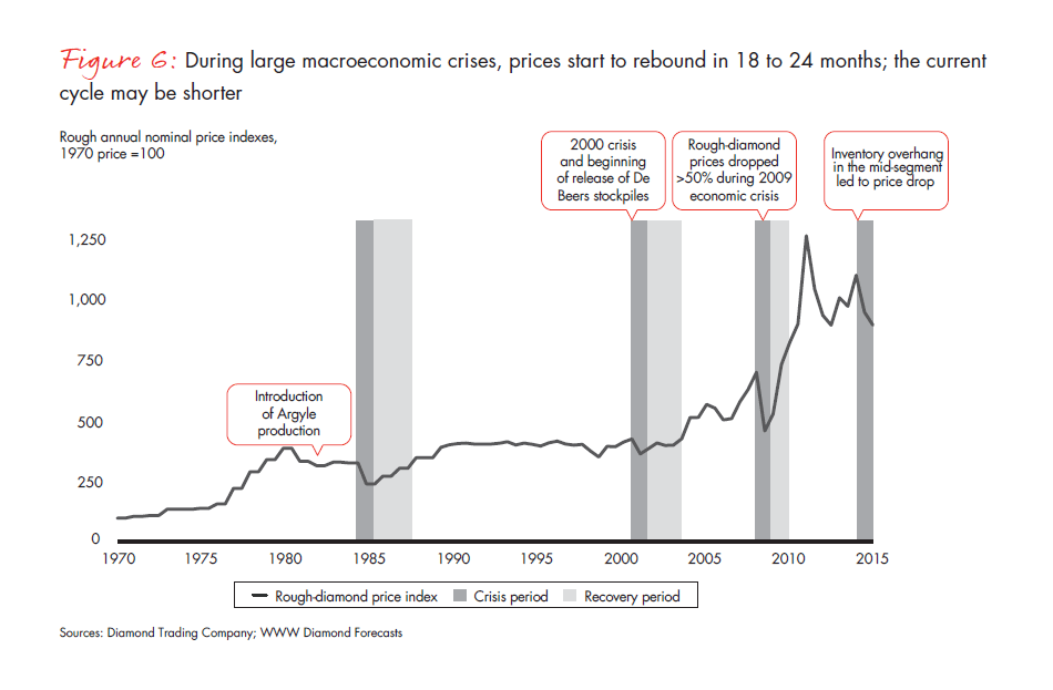 bain-diamond-report-2015-fig-06_embed