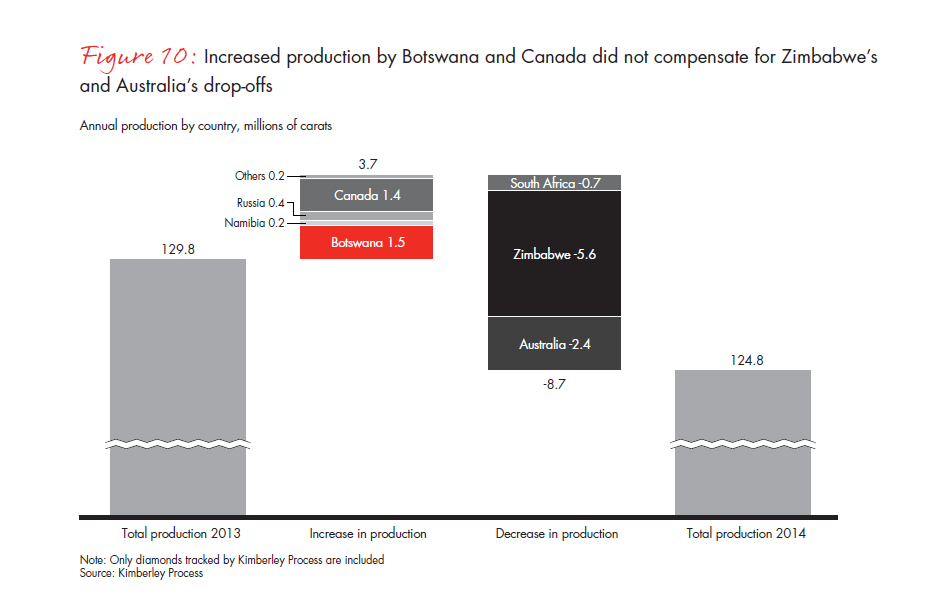 bain-diamond-report-2015-fig-10_embed