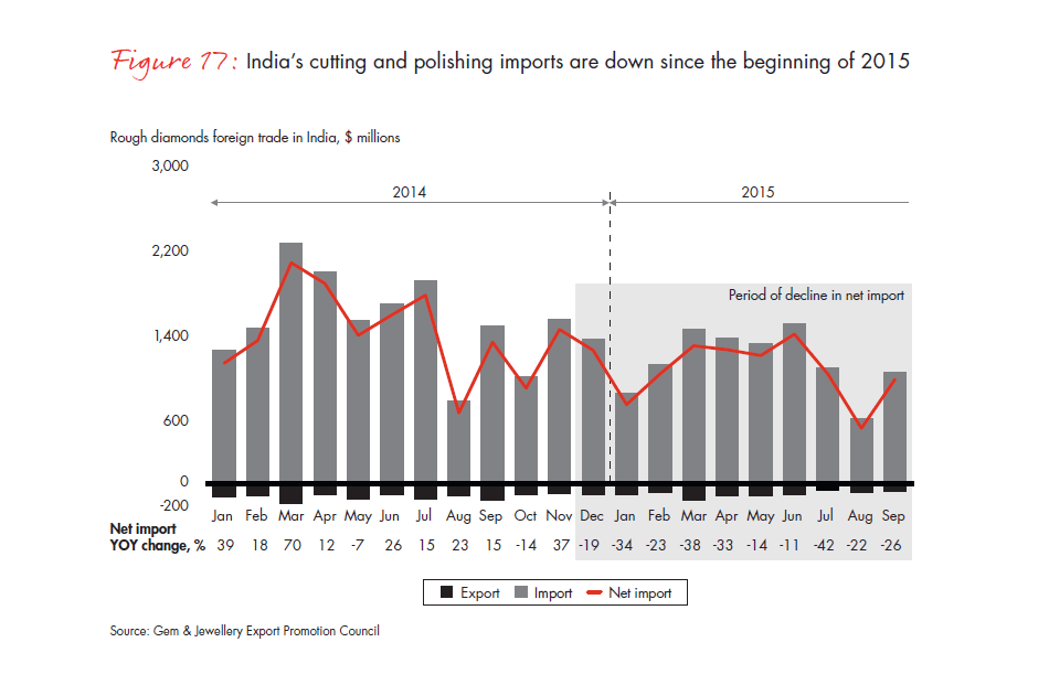 bain-diamond-report-2015-fig-17_embed