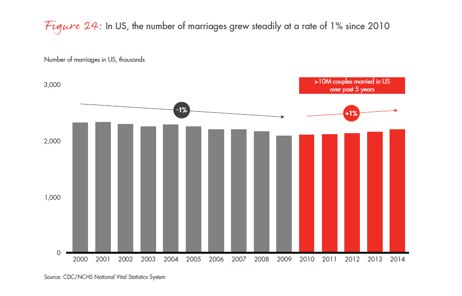 bain-diamond-report-2015-fig-24_embed