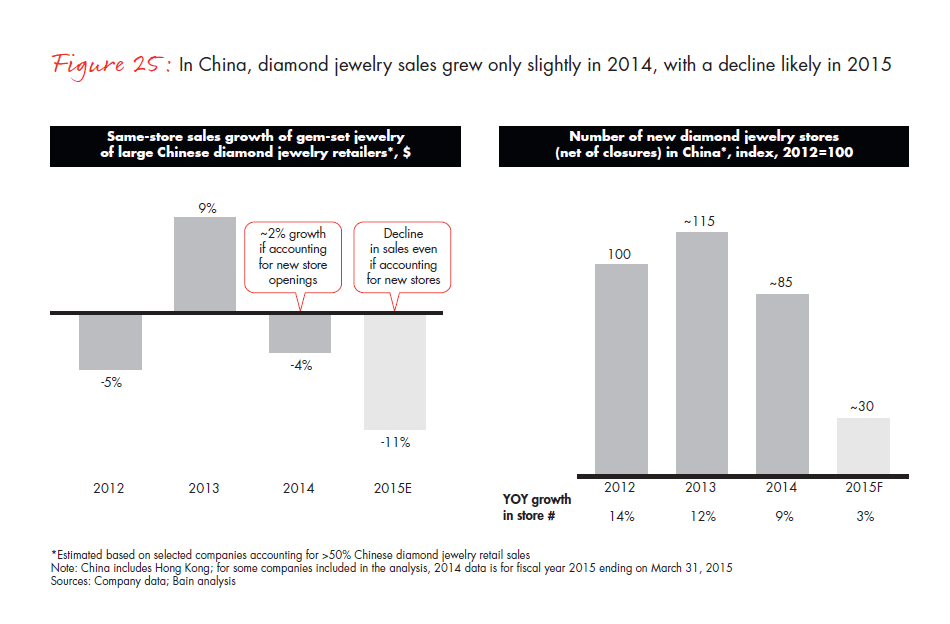 bain-diamond-report-2015-fig-25_embed