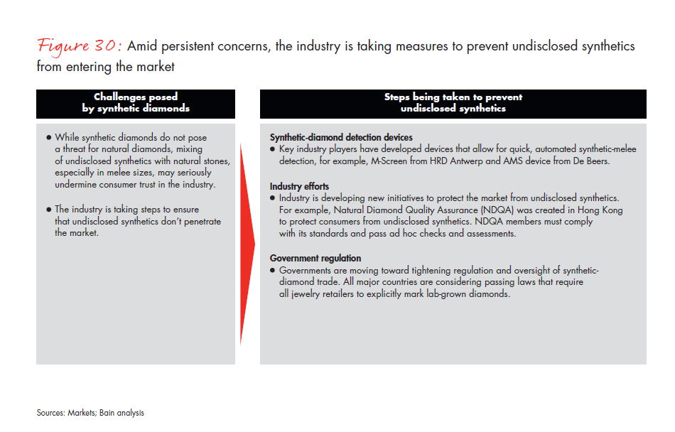 bain-diamond-report-2015-fig-30_embed