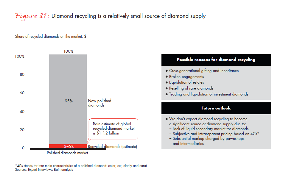 bain-diamond-report-2015-fig-31_embed