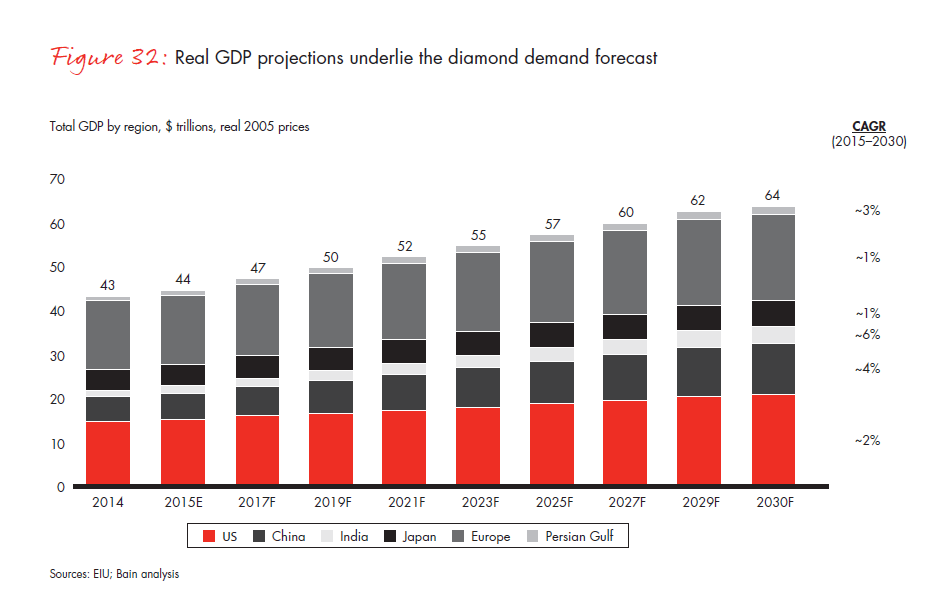 bain-diamond-report-2015-fig-32_embed