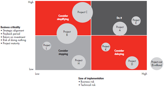 how-to-make-it-spending-more-effective-fig-01.jpg