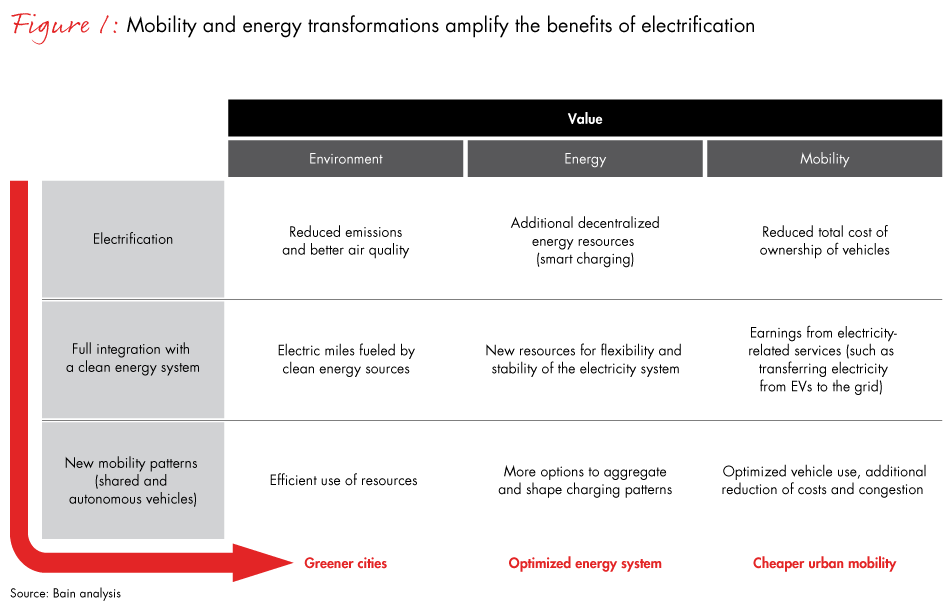 utilities-and-urban-mobility-fig01_embed