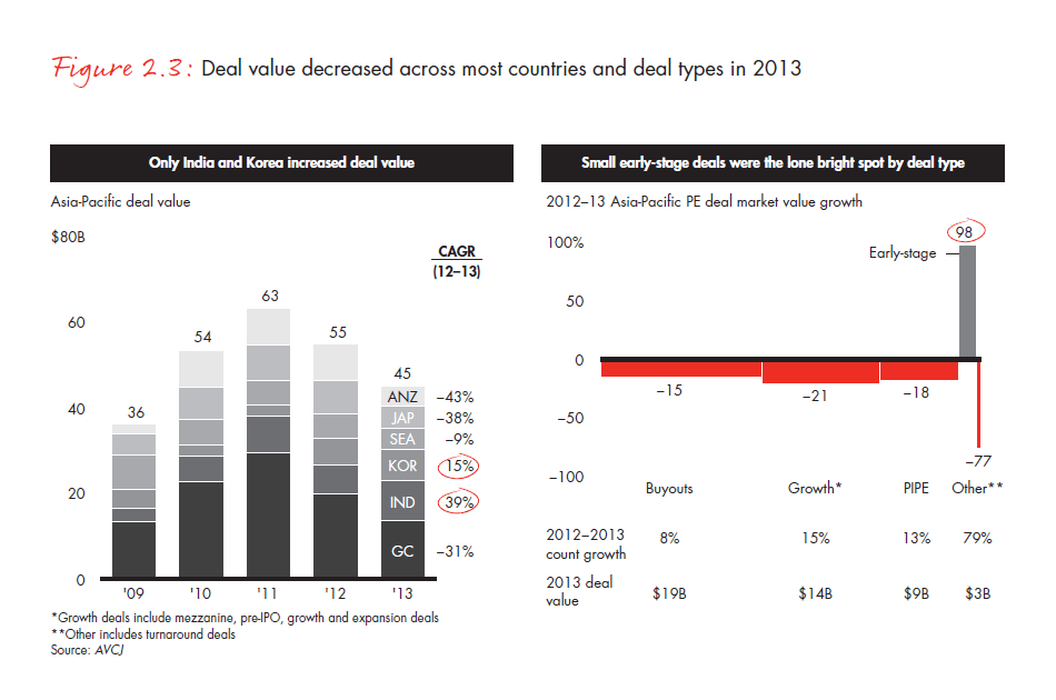 apac-pe-report-2014-fig-02-03_embed