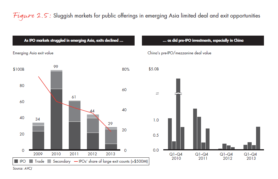 apac-pe-report-2014-fig-02-05_embed