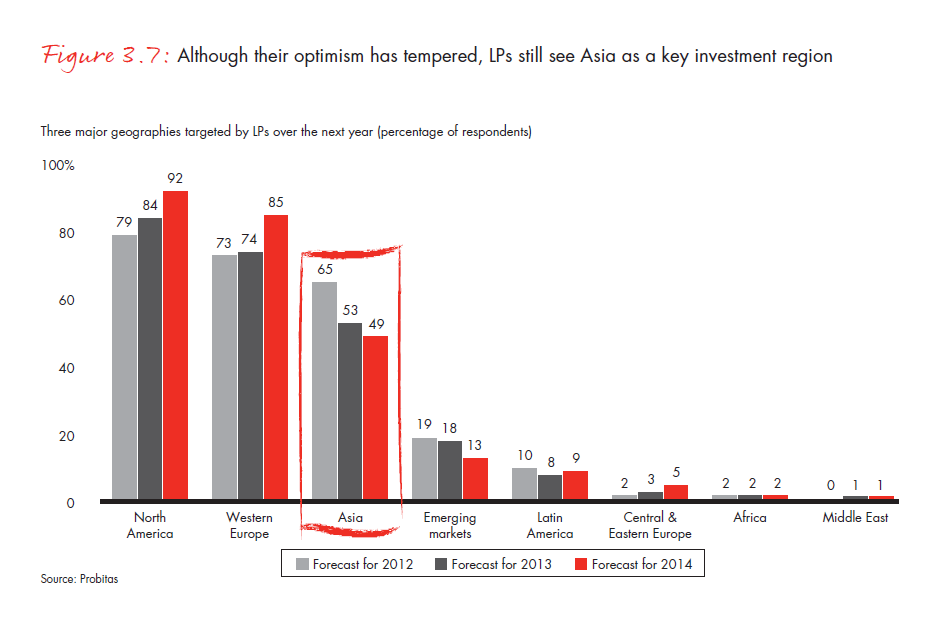 apac-pe-report-2014-fig-03-07_embed