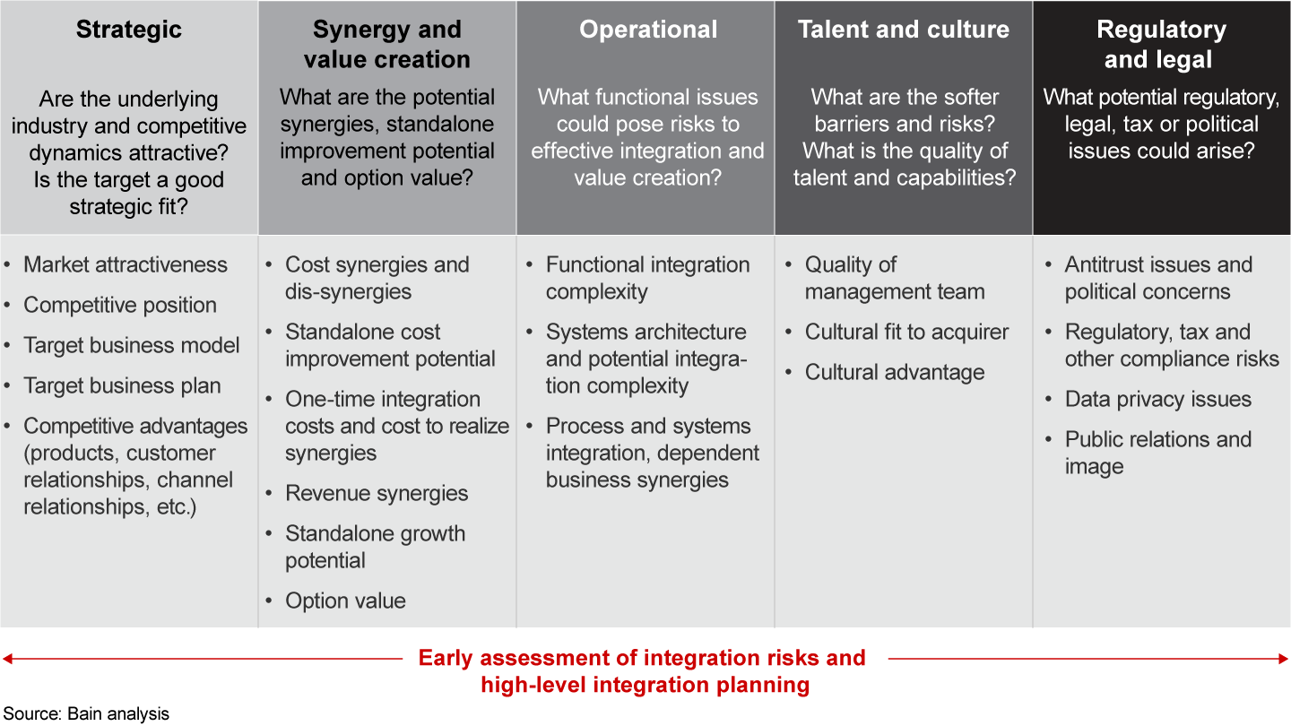 Increasing breadth and depth of factors in due diligence