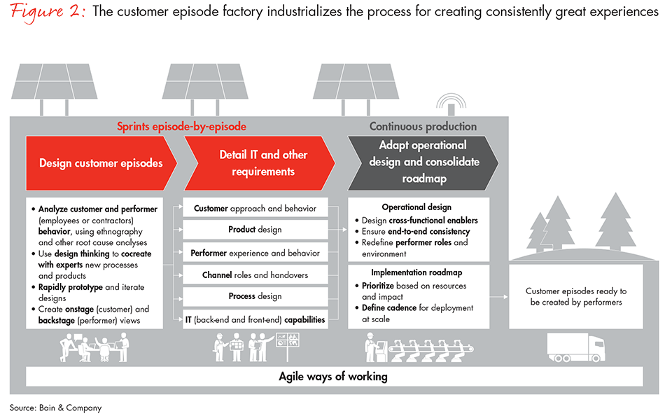 simple-and-digital-telecom-fig02_embed