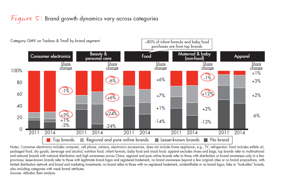 chinas-e-commerce-the-new-branding-game-fig-05_embed