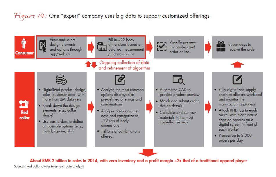 chinas-e-commerce-the-new-branding-game-fig-14_embed