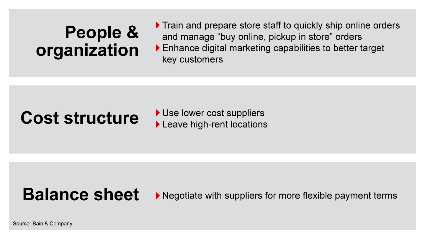 Linking planning to action ensures that quick decisions are the right decisions