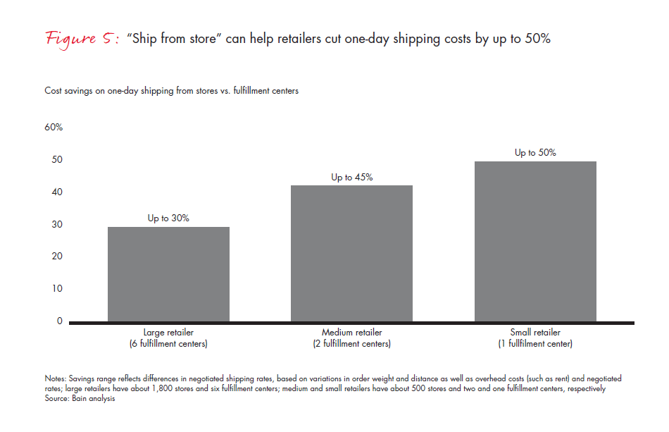 retail-holiday-newsletter-2016-4-fig5_embed