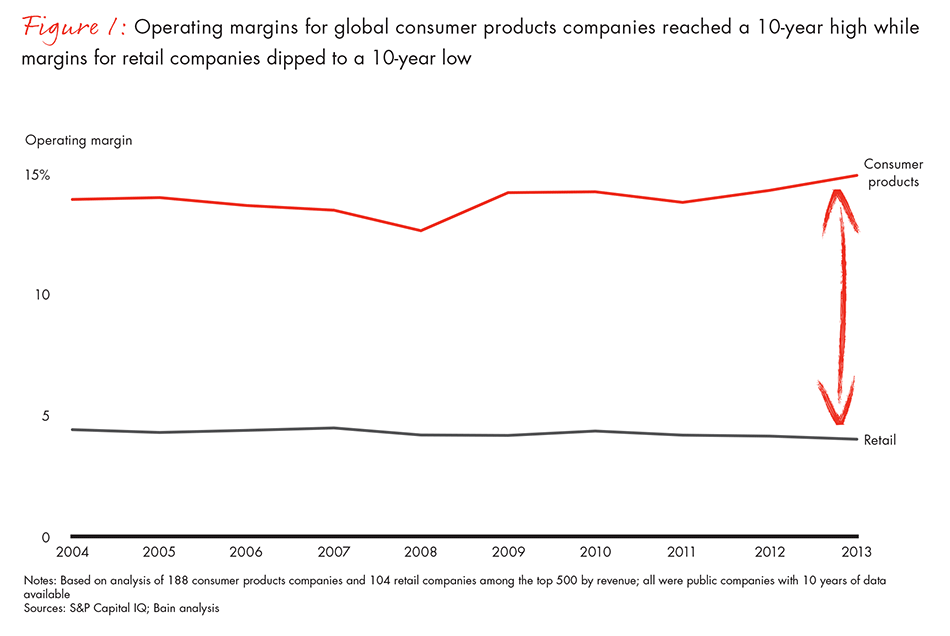 how-brands-can-prepare-for-european-retailing-tectonic-shifts-fig01_embed