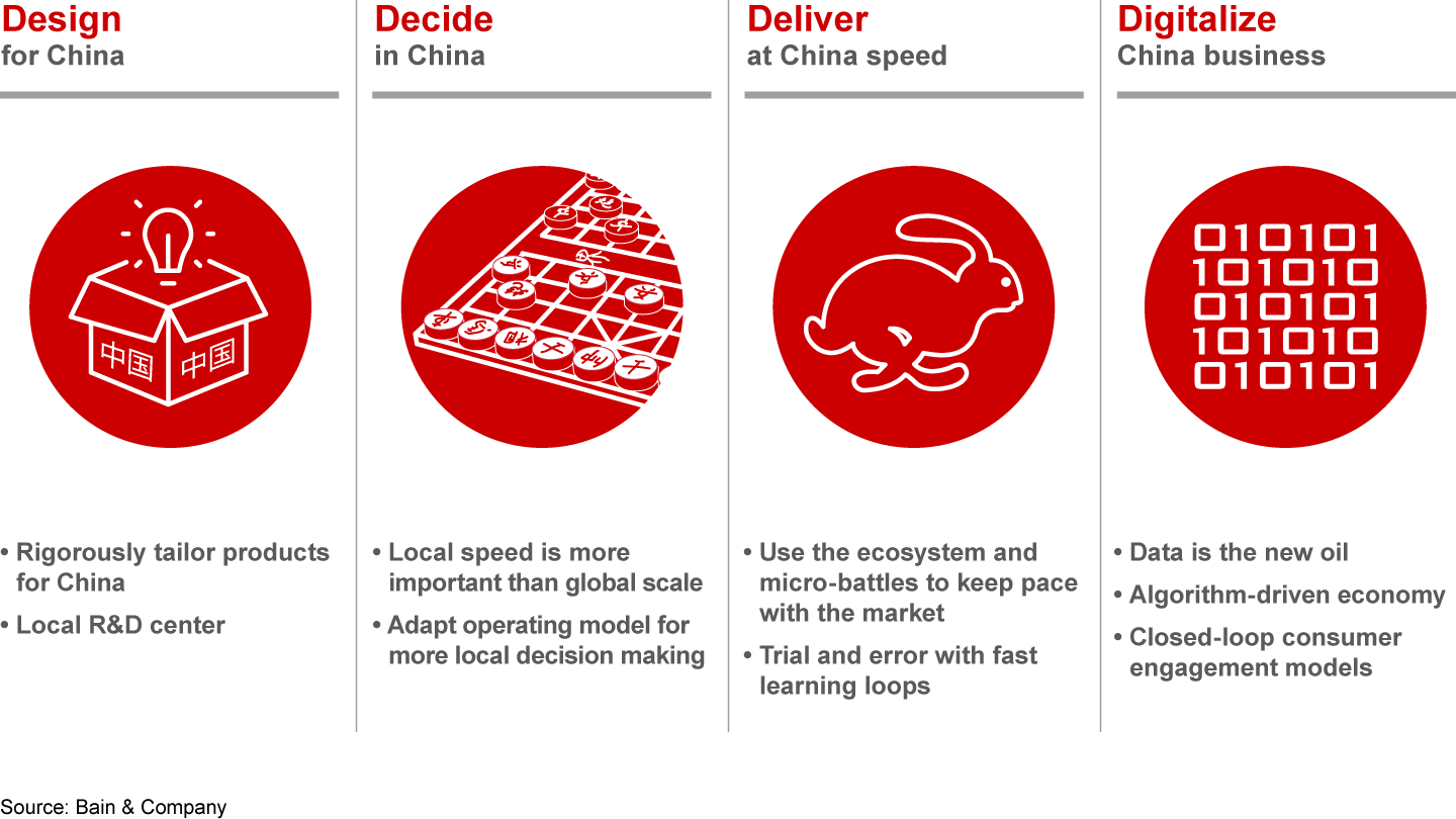 How to take China seriously