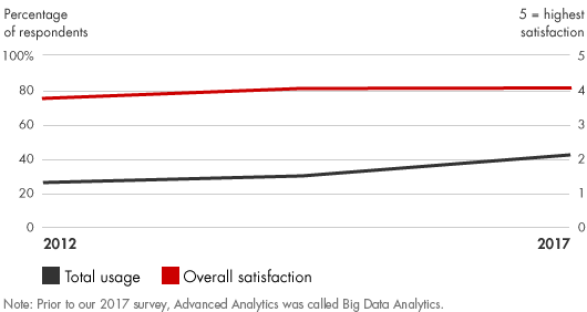 management-tools-2017-advanced-analytics