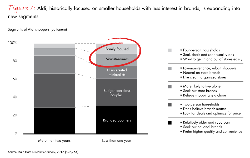 hard-discounters-fig01_embed