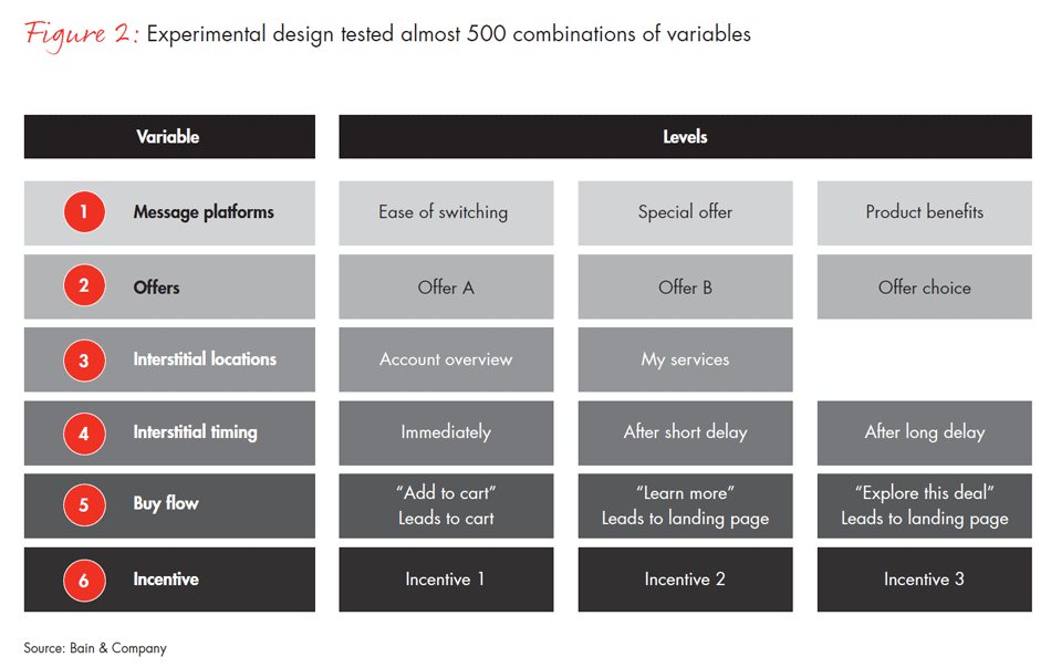 go-big-get-smart-fig02_embed