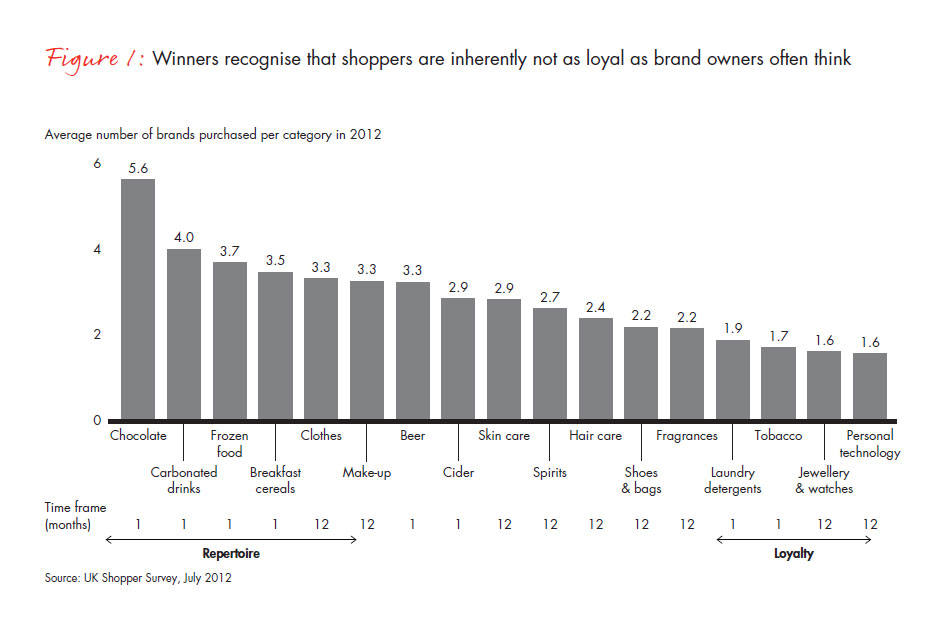 learning-how-to-change-with-uk-shoppers-fig-01_embed