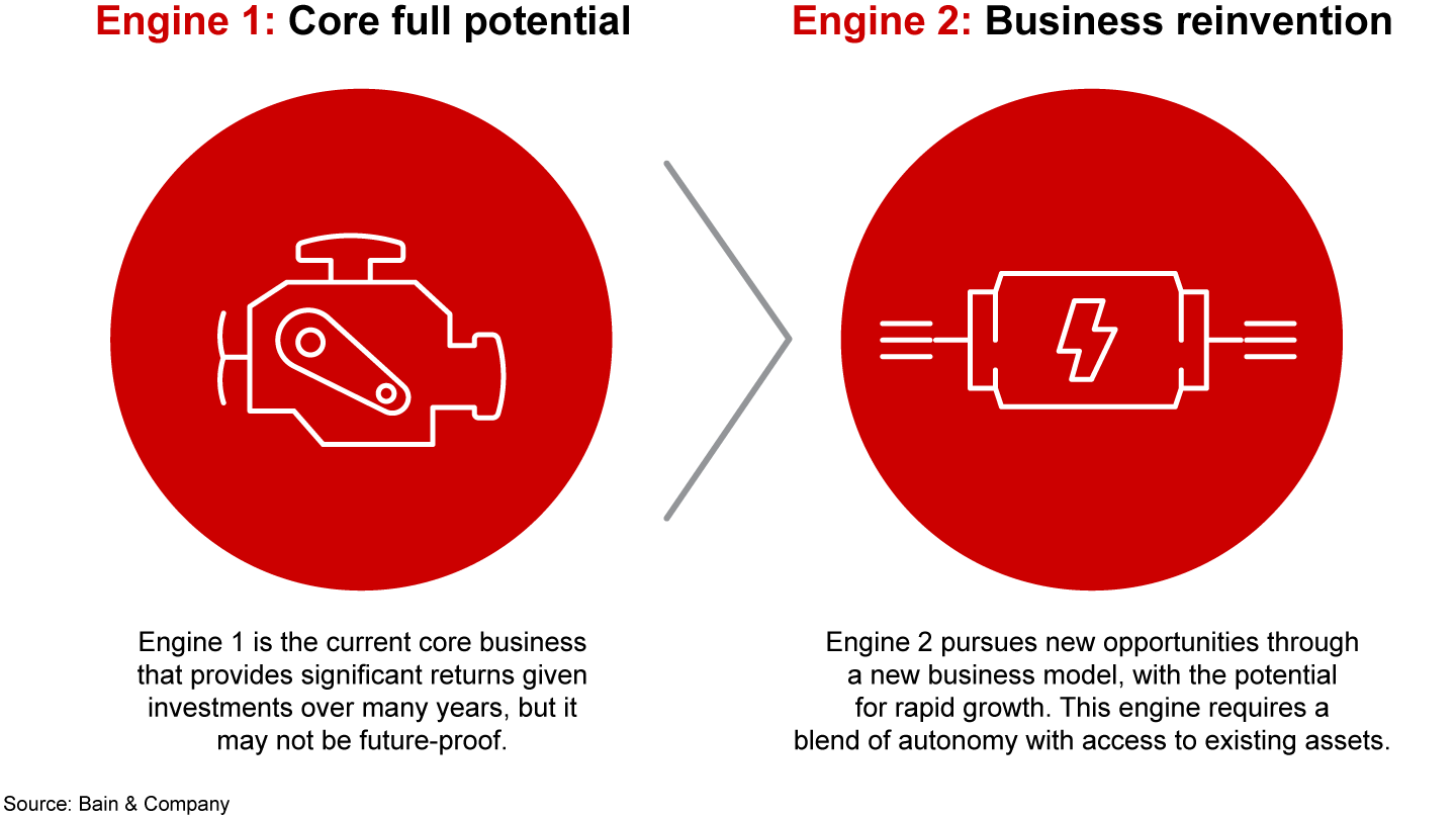 An “Engine 1, Engine 2” approach reorients the business’s center of gravity