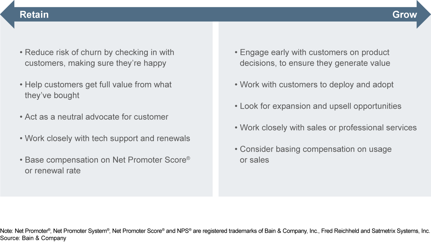 Software firms position customer success teams differently, depending on strategic goals