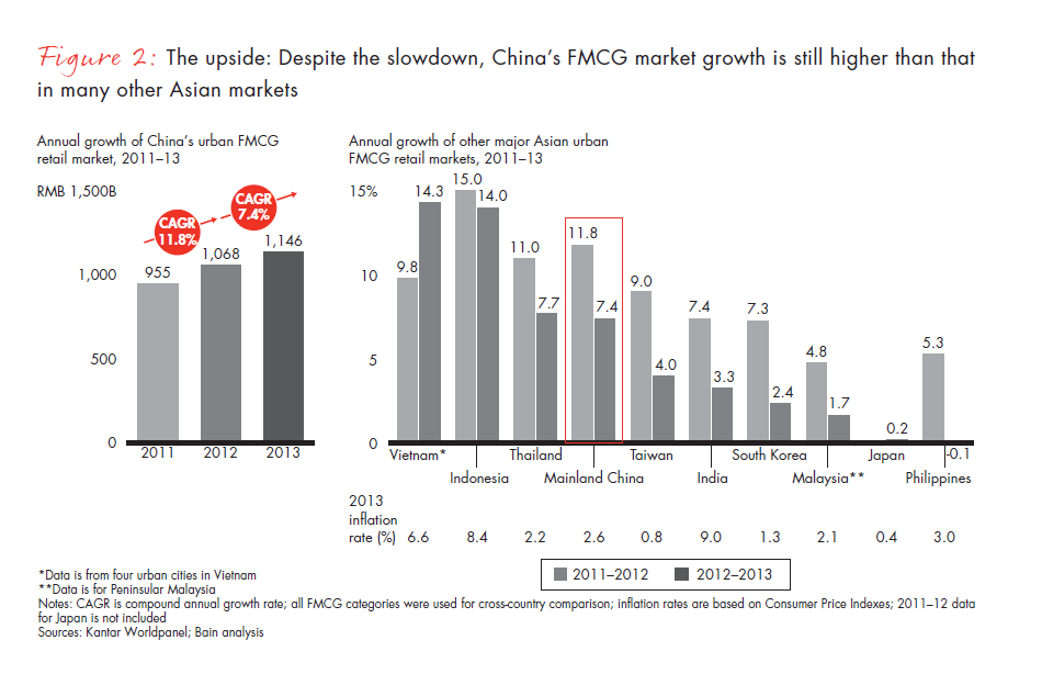 chinese-shoppers-evolving-behaviors-fig-02_embed