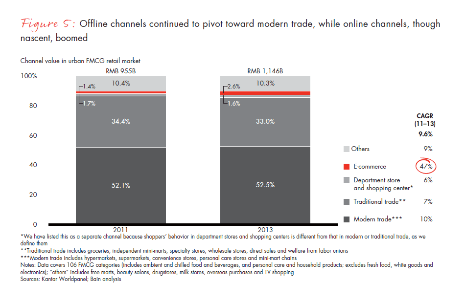 chinese-shoppers-evolving-behaviors-fig-05_embed