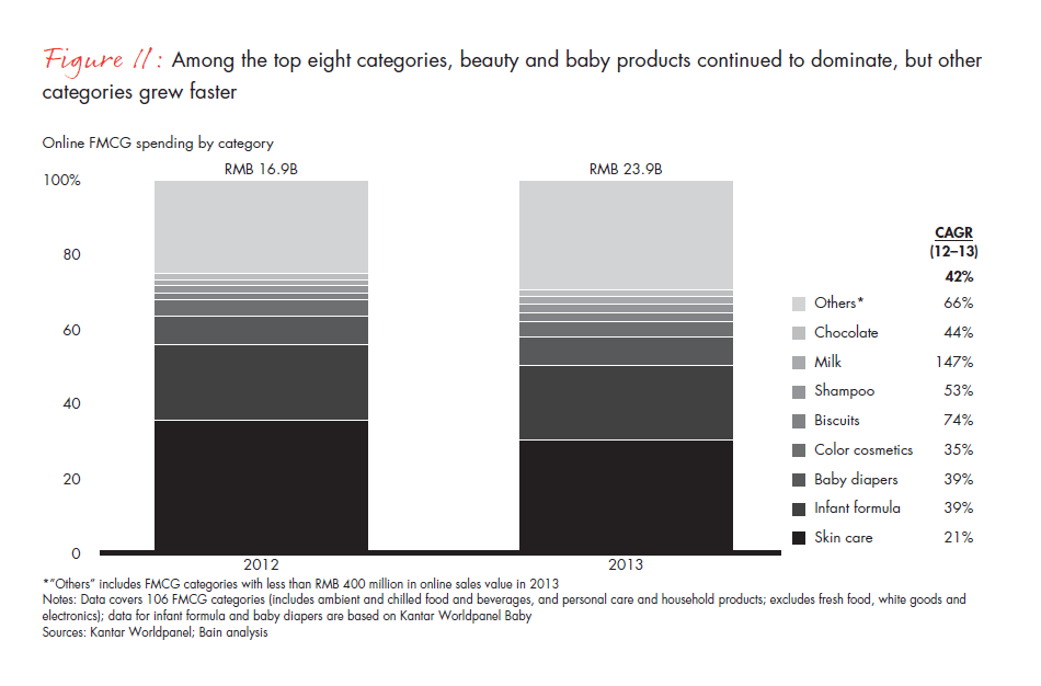 chinese-shoppers-evolving-behaviors-fig-11_embed