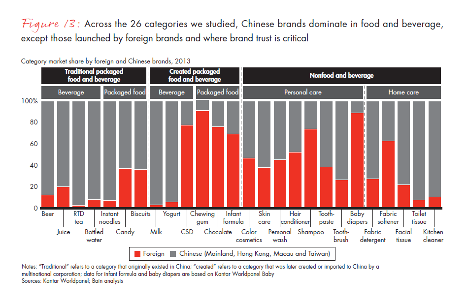 chinese-shoppers-evolving-behaviors-fig-13_embed