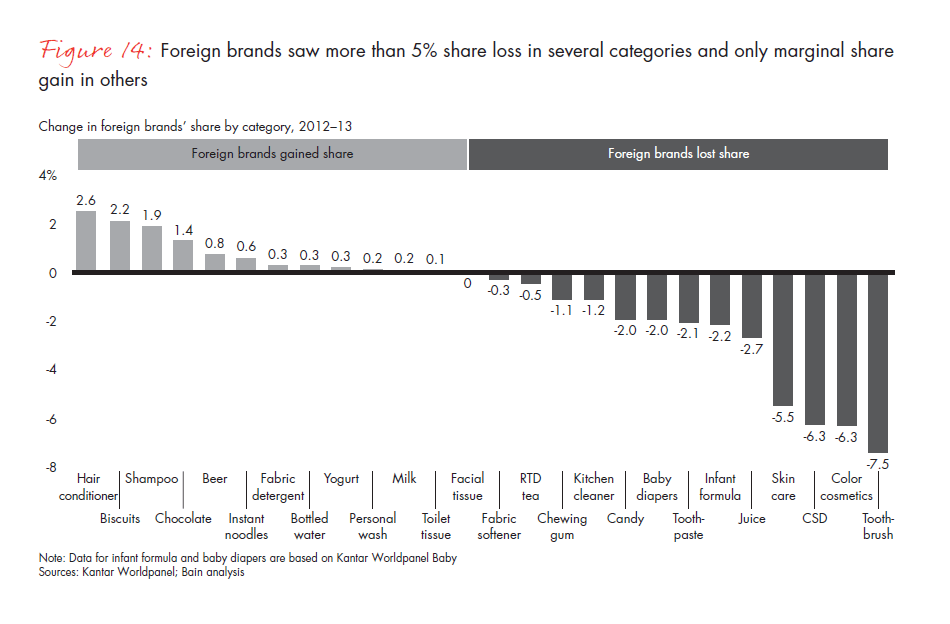 chinese-shoppers-evolving-behaviors-fig-14_embed