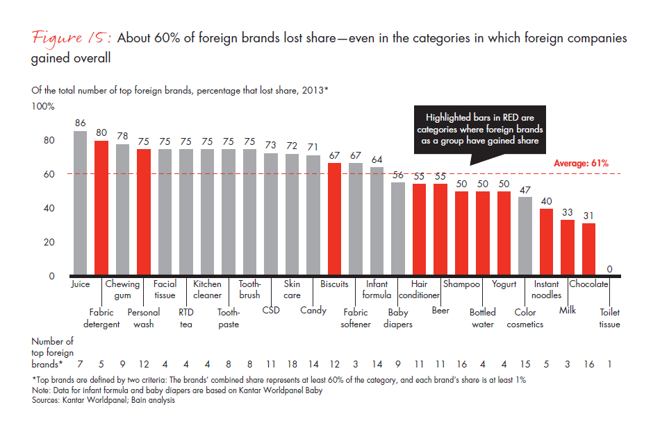 chinese-shoppers-evolving-behaviors-fig-15_embed