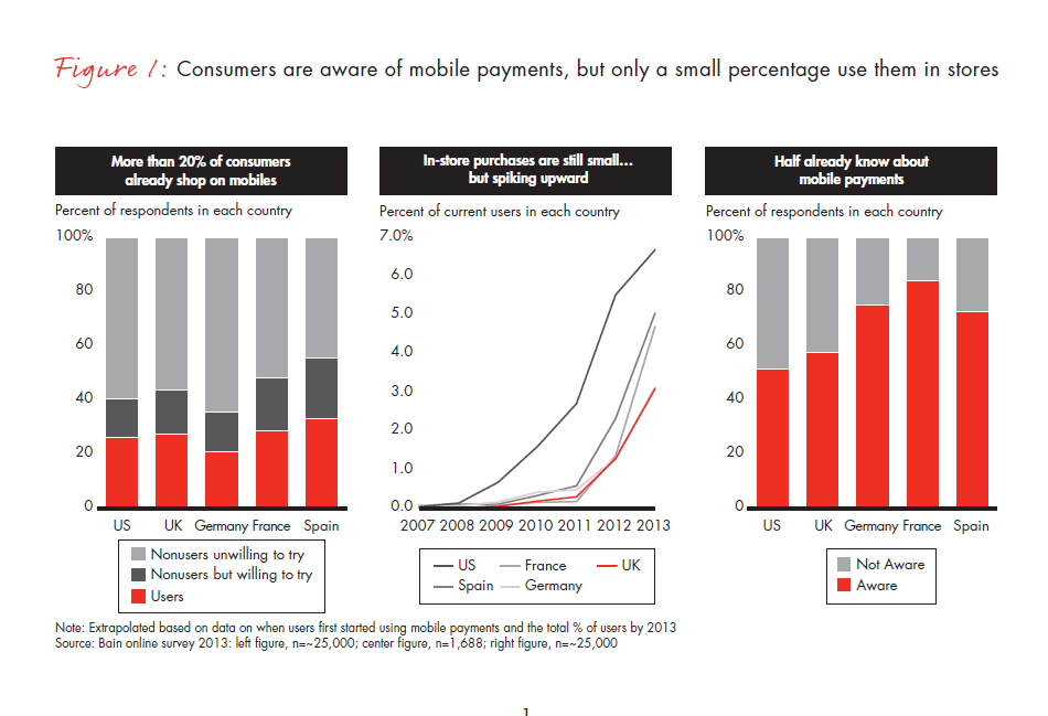 is-your-company-ready-for-mobile-payments-fig-01_embed