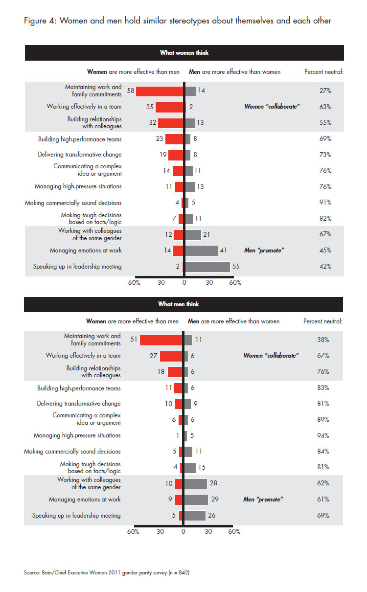 what-stops-women-from-reaching-fig-04_embed