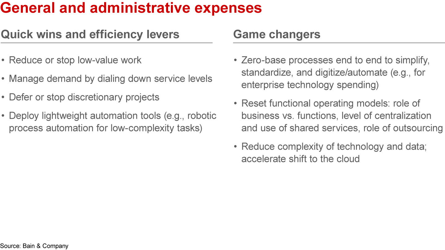 Relentless cost management often means getting the productivity basics right and adding one or two game changers