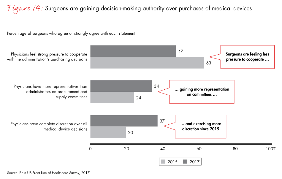 front-line-of-healthcare-2017-fig14_embed