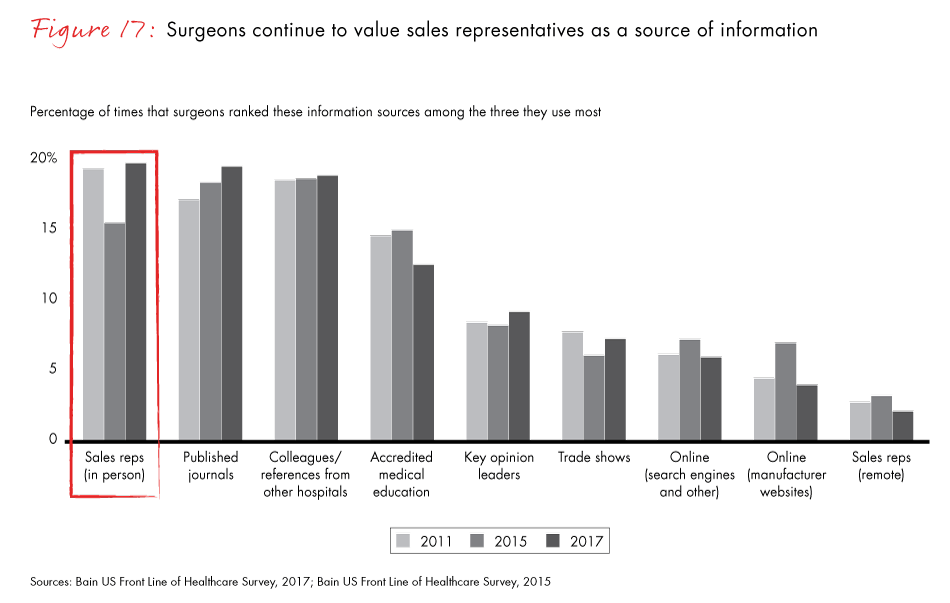 front-line-of-healthcare-2017-fig17_embed