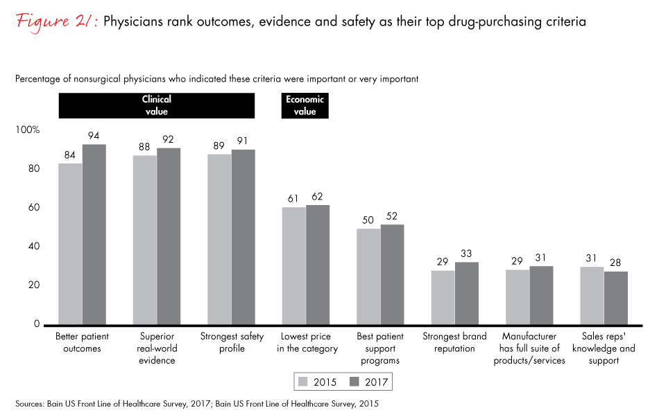 front-line-of-healthcare-2017-fig21_embed