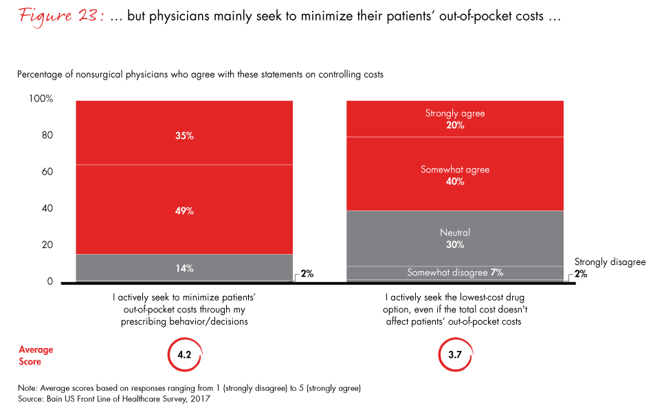 front-line-of-healthcare-2017-fig23_embed