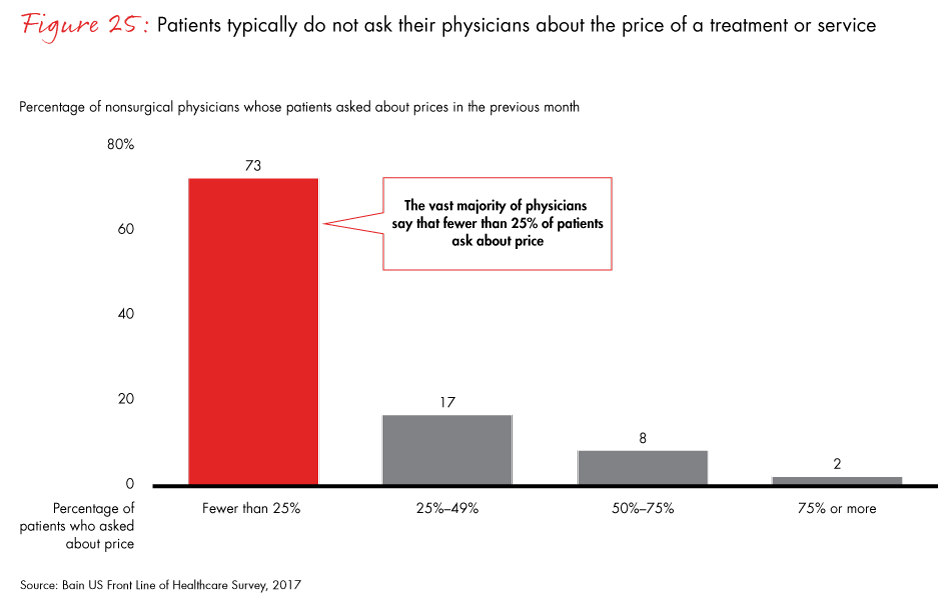 front-line-of-healthcare-2017-fig25_embed