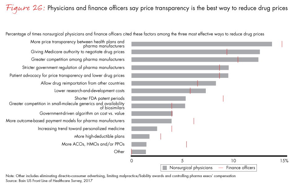 front-line-of-healthcare-2017-fig26_embed