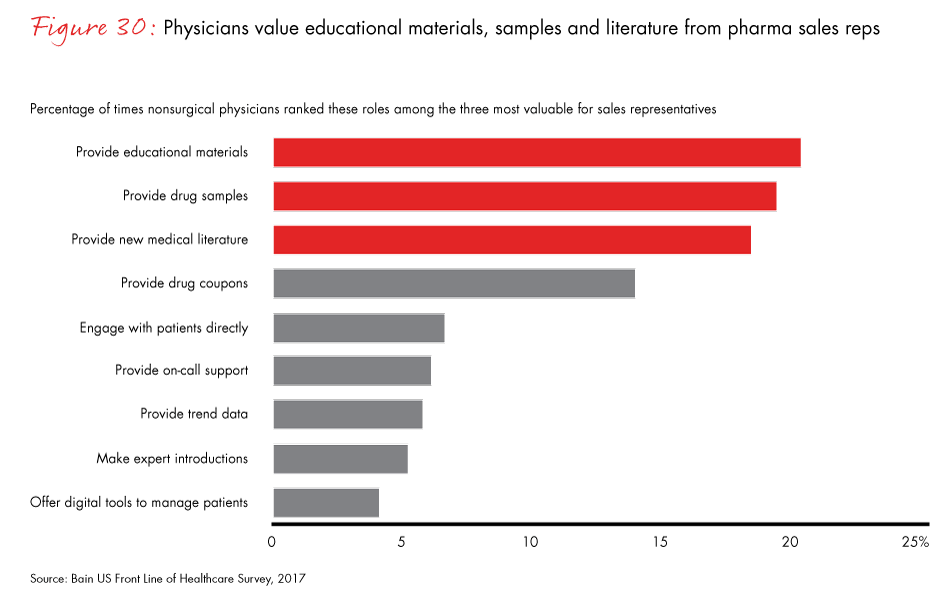 front-line-of-healthcare-2017-fig30_embed