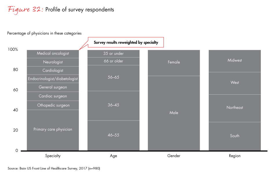 front-line-of-healthcare-2017-fig32_embed