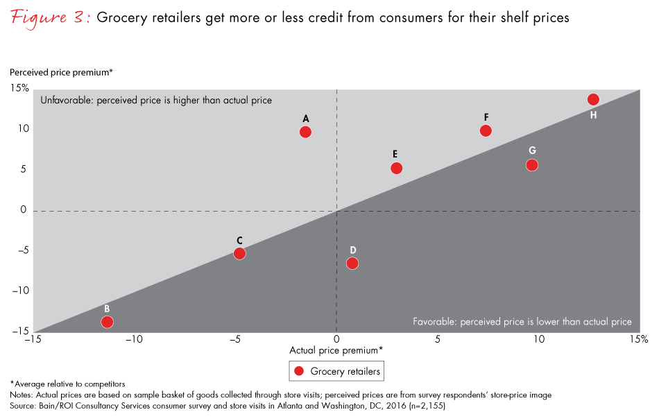 grocery-pricing-perception-fig03_embed