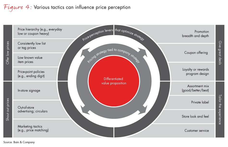 grocery-pricing-perception-fig04_embed