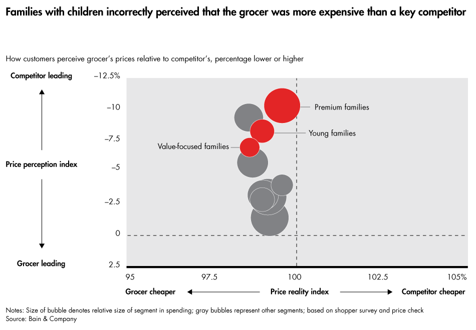 grocery-pricing-perception-sidebar02_embed